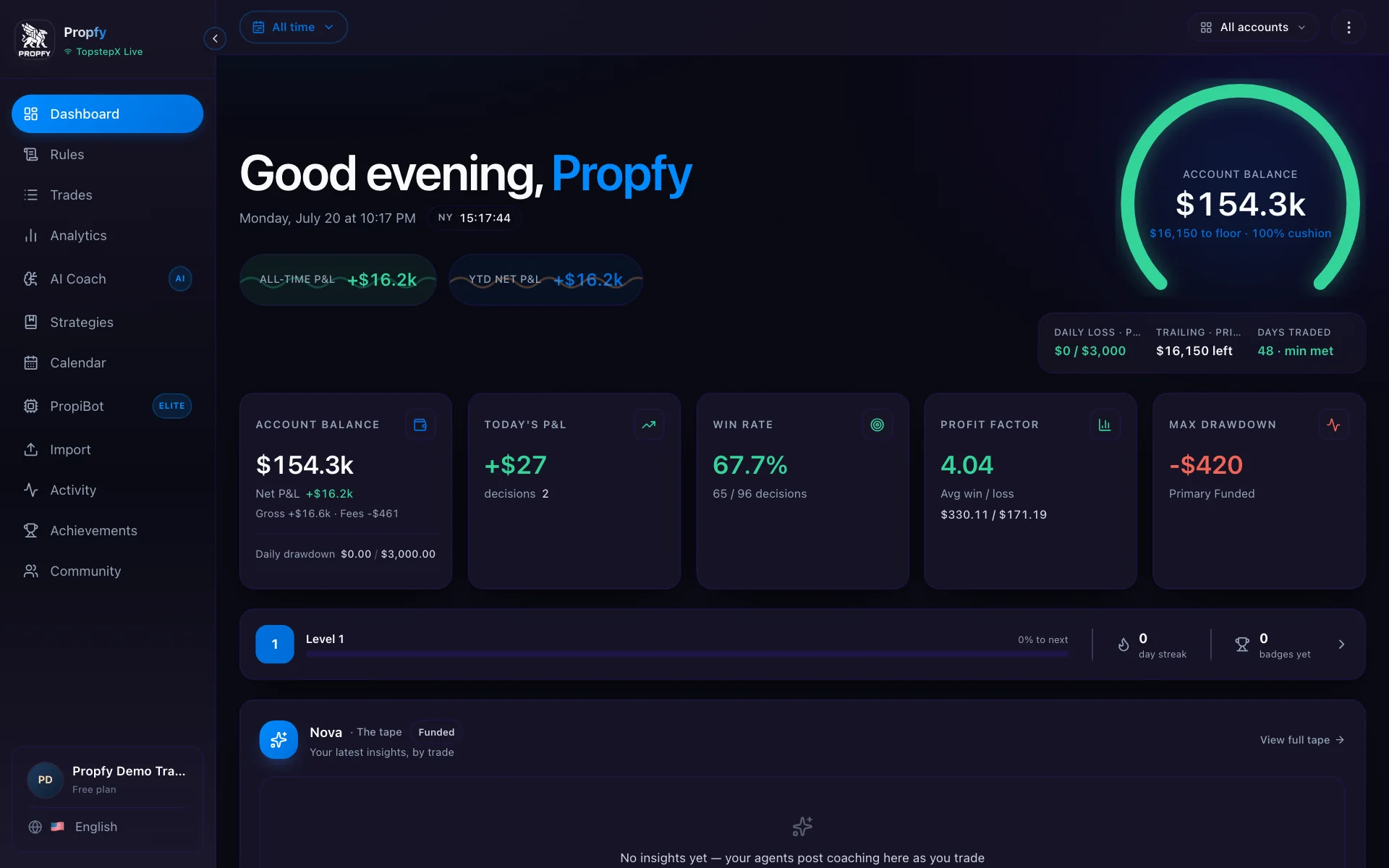 Propfy trader dashboard showing account progress and trading analytics